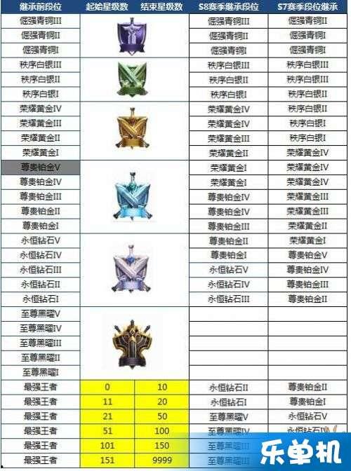 s8赛季最新爆料时间,揭秘新赛季赛程与精彩看点 第1张 s8赛季最新爆料时间,揭秘新赛季赛程与精彩看点 第1张